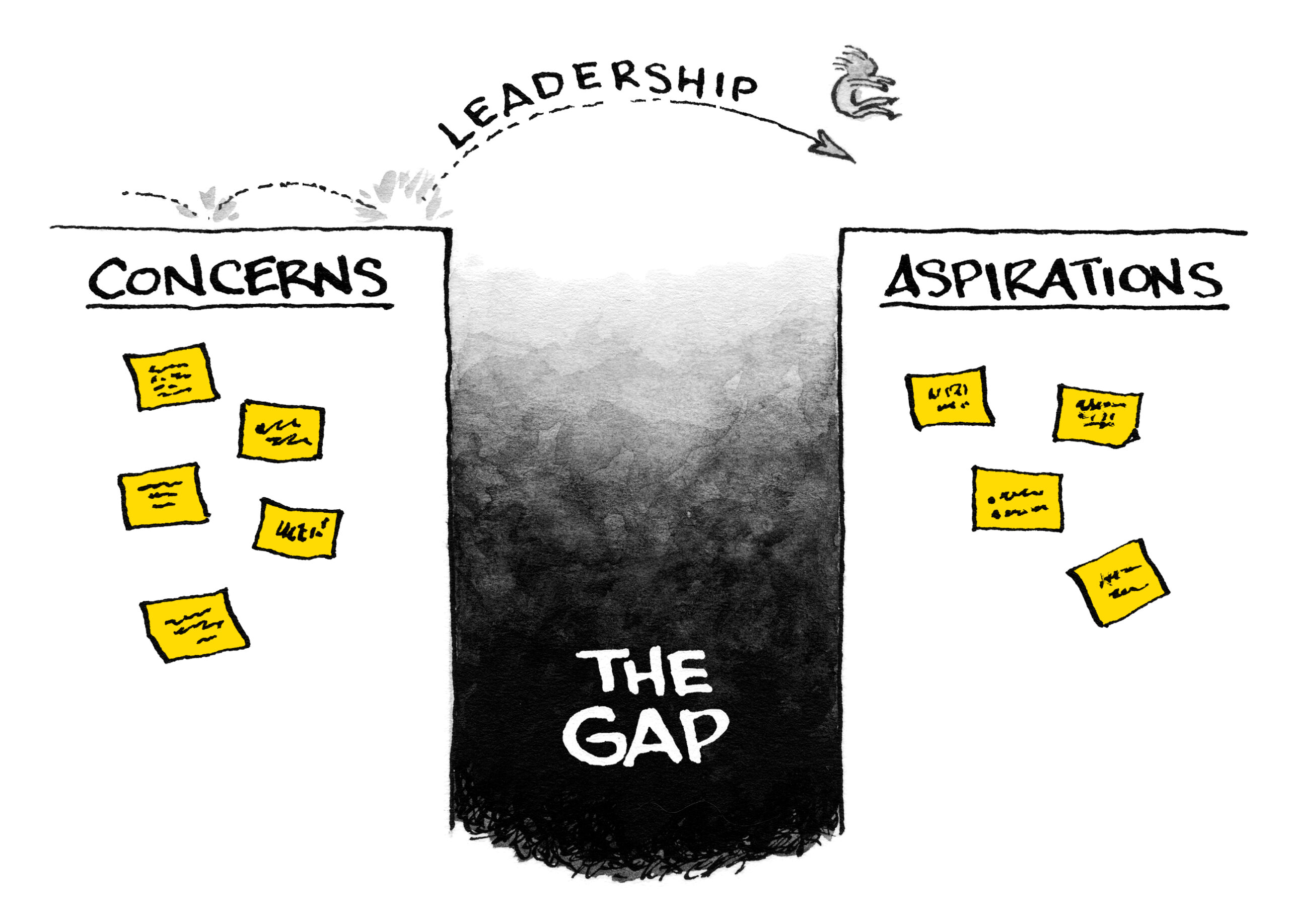 Cartoon illustration The Gap leadership exercise